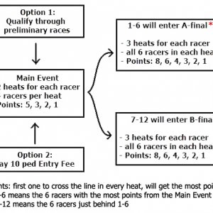 WRCC Main Event Info