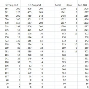 Wof 2010 Cap Evaluation