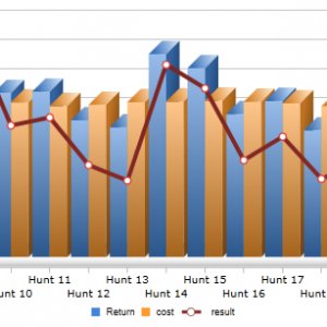 run graph 10k Daikiba