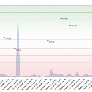 Peaks (argos)