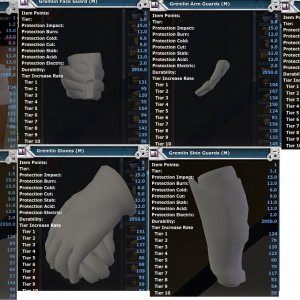 Gremlin Tier Rates