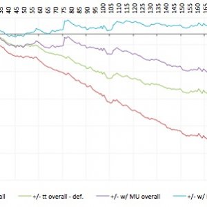 15-month hunt statistics