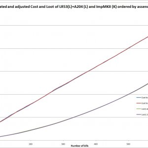 Feff L K test Acc Cost Raw