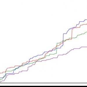 WOF 2011 Semi Finals