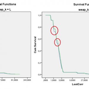 Qwacker's Feff's Loot Correction