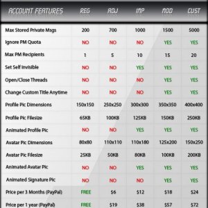 PCF Premium Subscription Benefits