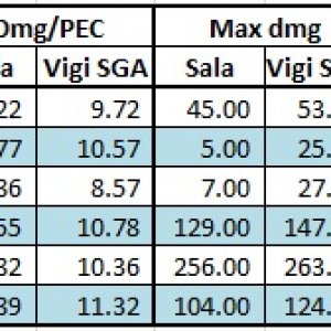 Salamander vs Vigilante SGA