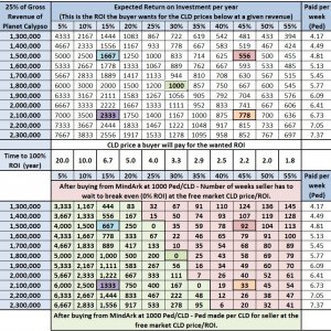 Calypso Land Deed data