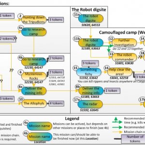 Eastern island dependencies