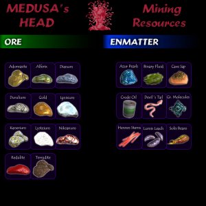 Medusa´s Head Mining Sign