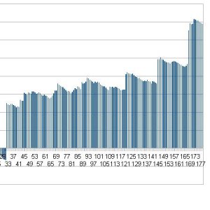 Mining Graph