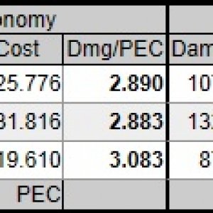 T6 Adj V1 vs Foe+Dante vs MM+A204