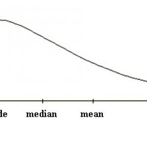 Player distribution curve