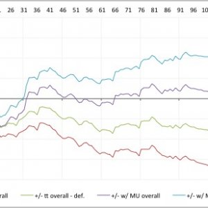 2-year hunting log, 2nd year