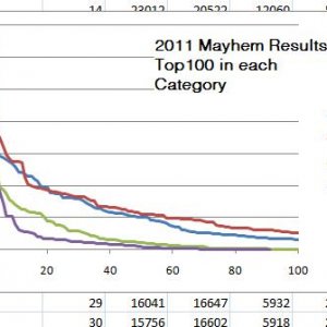 graph mayhem