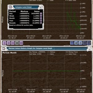 CLD Sale yrly and Monthly Graph