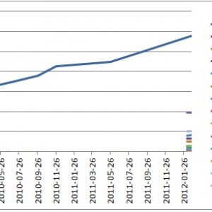 20th Feb 2012 Graph