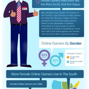 Women in MMORPG