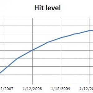 hit progress