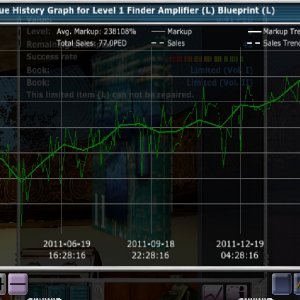 Year sales for L1FA(L)BP(L)