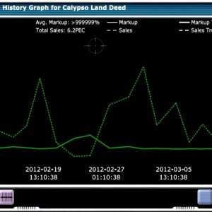 CLD sale trend