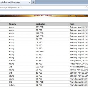 Globals that were missed...