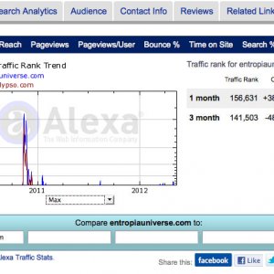 Alexa report