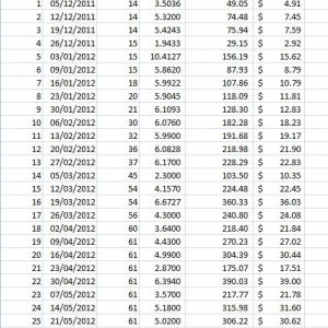 First 5000 Land Deed Divs