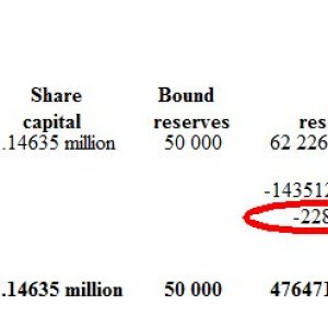 changes in equity