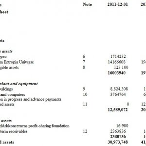 fixed assets