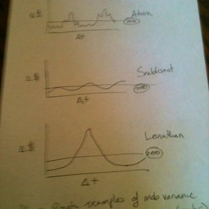 Sine Wave Loot Examples