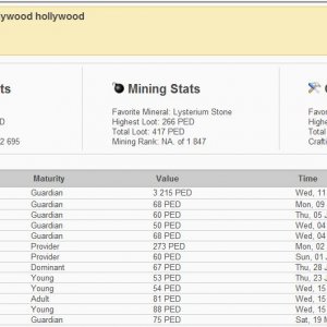 hollywood tracker