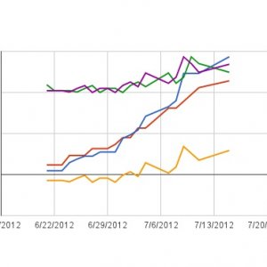 Dtler Weekly Bank Graph 15 Jul 2012