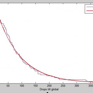 Drops till global