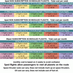 EFA flight costs table.