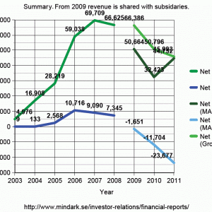 graph