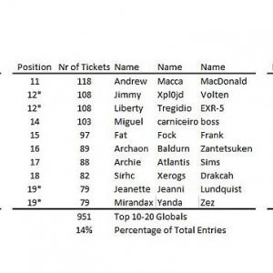 RGA Stats