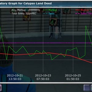 CLD chart 26-OCT-2012