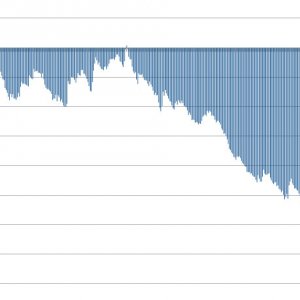 mining returns