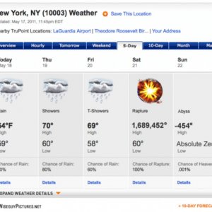 Weather prediction for next week.