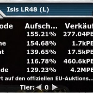price of limited LR48