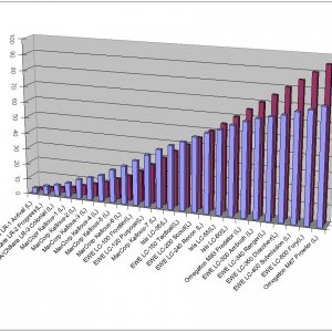 laser carbine sib vs dps vers 1