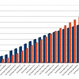 weapons chart experiments