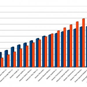 weapons chart experiments