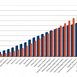 weapons chart experiments