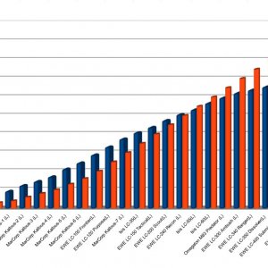 weapons chart experiments