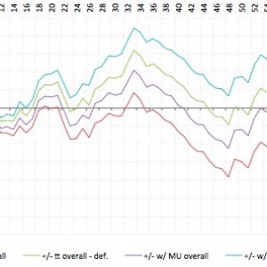 3rd year graph