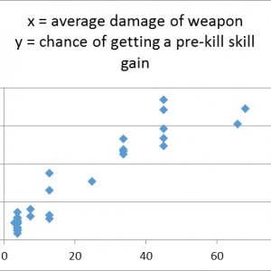 Graph showing skill gain research