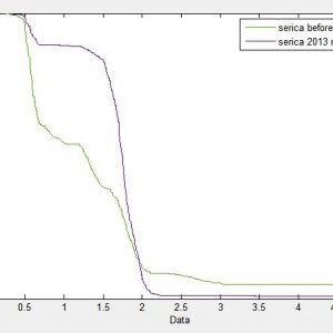 Serica Pre/Post 2013 R2