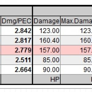 LR 53 Weapon Compare